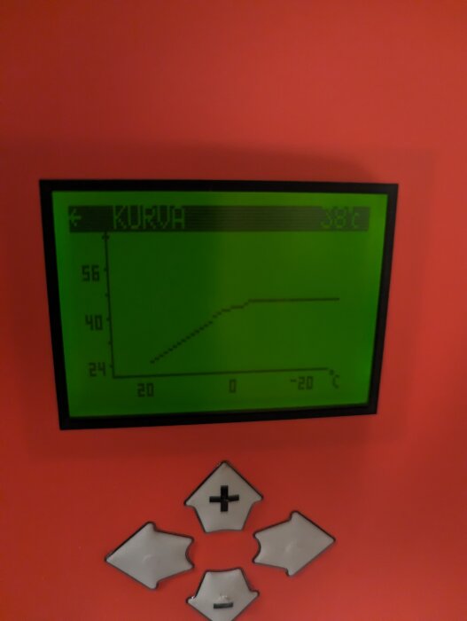 Display av bergvärmepumpens manöverpanel med temperaturkurva och justeringsknappar.