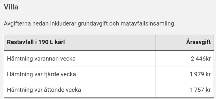 Prislista för sophämtning, villa: varannan vecka 2 446 kr, var fjärde vecka 1 979 kr, var åttonde vecka 1 757 kr, inklusive grundavgift.