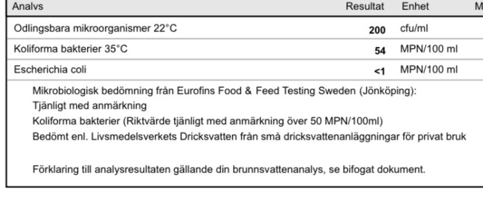 Analyssammanställning av brunnsvatten med resultat för mikroorganismer och bedömning "tjänligt med anmärkning" från Eurofins i Jönköping.