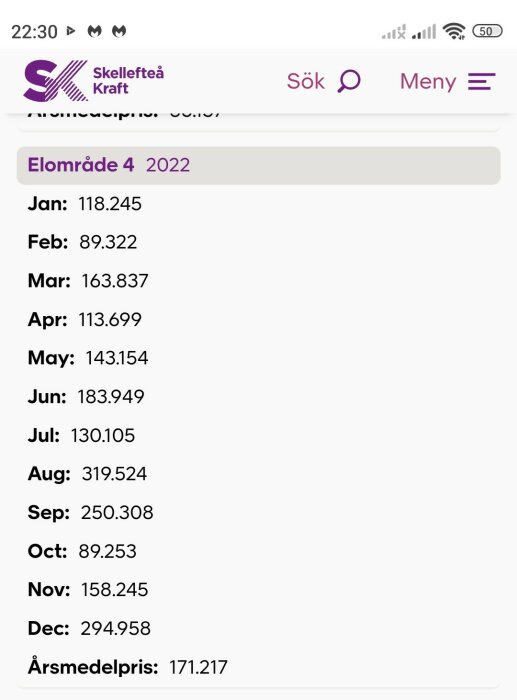 Bild av Skellefteå Krafts hemsida som visar månatliga elpriser för område 4 under 2022, med årssnittspris 171.217.