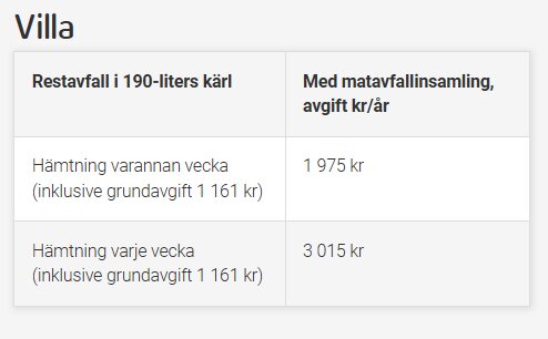 Tabell över avfallshämtningsavgifter för villa, visar kostnader för hämtning varannan vecka respektive varje vecka, inklusive grundavgift.