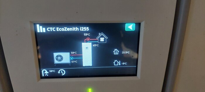 Bildskärm som visar CTC EcoZenith i255-systemets temperaturer: ut 53°C, tank 45°C, in 51°C, utomhustemperaturen är -6°C, inomhus 20.5°C.