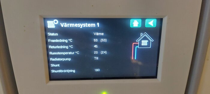 Värmesystemets display visar temperaturdata: framledning 53°C, returledning 45°C, rumstemperatur 20°C, med en bild av ett hus med rörledning.