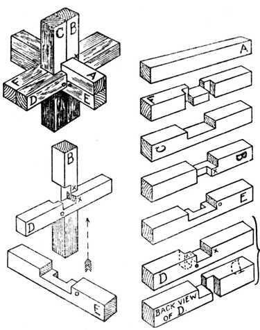 Illustration av 3D-träpussel med delar A-E, visandes olika sätt att sammanfoga bitarna. Används för skolslöjdsprojekt.