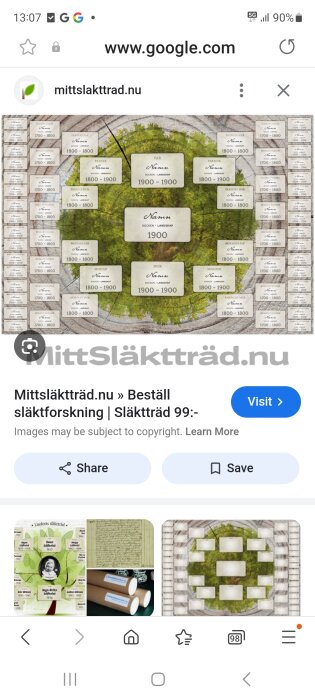 Släktträd från webbsidan mittslakttrad.nu visas med trädstruktur och datum för födelse och död för olika generationer.