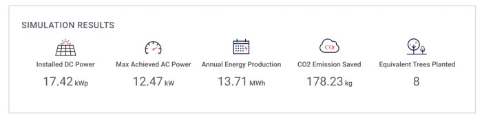 Diagram över solcellens simulationsresultat: Installerad effekt 17,42 kWp, max effekt 12,47 kW, årlig produktion 13,71 MWh, CO2-besparing 178,23 kg, 8 träd.