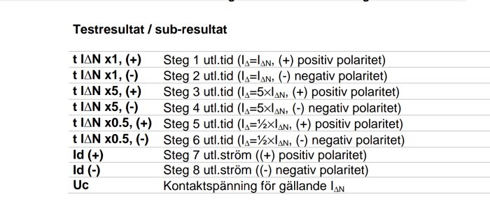 Tabell över testresultat för jordfelsbrytare med polaritet och utlöst tid vid olika strömnivåer, visas i flera steg.