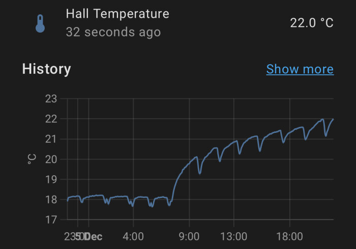 Graf som visar temperaturförändring från 17 till 22 grader Celsius över 24 timmar i en hall, med senaste uppdateringen för 32 sekunder sedan.