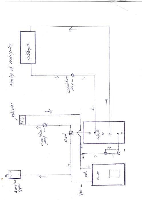 Schema över rördragning med pelletspanna, solfångare, radiator och expansionskärl. Visar cirkulationspumpar och anslutningar för ny installation.