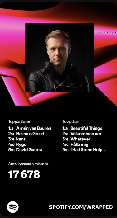 Spotify Wrapped-bild med toppartister: Armin van Buuren, Rasmus Gozzi, Kent, Kygo, David Guetta, och toppspår. Antal lyssnade minuter: 17678.