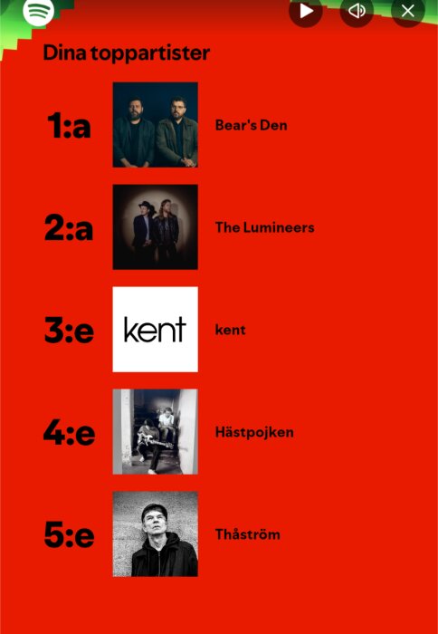 Topplista på Spotify: 1. Bear's Den, 2. The Lumineers, 3. Kent, 4. Hästpojken, 5. Thåström.