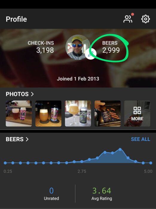 Användarprofil med 2999 incheckade öl, med foton av olika öl. Diskussion om vilken öl som ska bli nummer 3000.