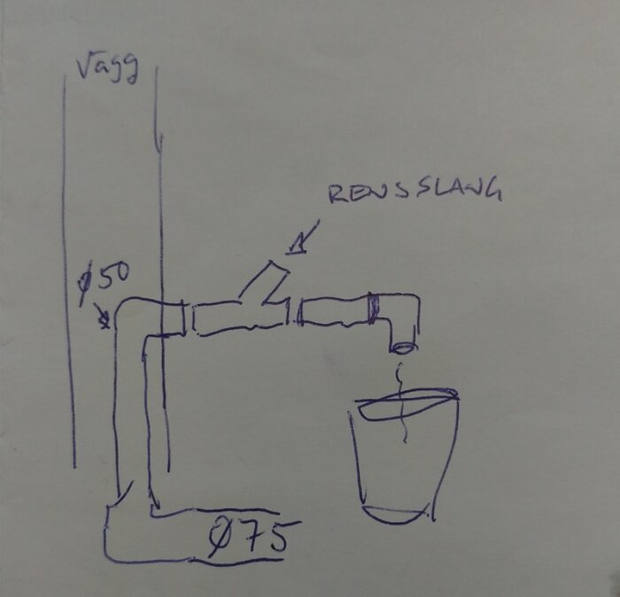 Handritad skiss av rörsystem med 75-pipa, 90-böj, 50-rör och rengöringslösning med hink under diskho.