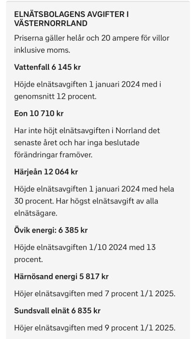 Tabell över elnätsbolagens avgifter i Västernorrland 2024, visar olika bolags priser och procentuella höjningar för villa på 20 ampere.