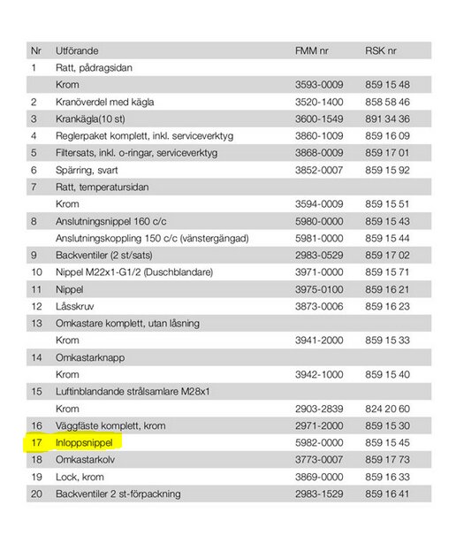 Tabell över VVS-komponenter med inloppsnippel markerad; innehåller artikelnummer, FMM-nummer och RSK-nummer, inloppsnippel är nr 17.