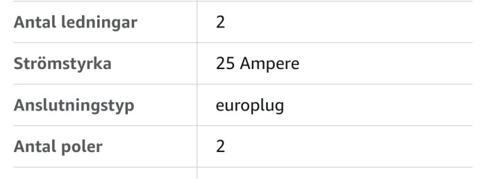 Tabell med information: Antal ledningar 2, Strömstyrka 25 Ampere, Anslutningstyp europlug, Antal poler 2.