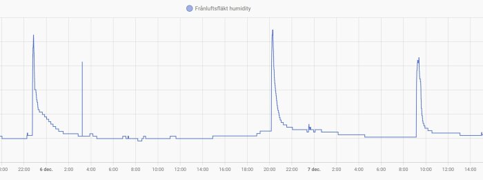 luftfuktighet.jpg