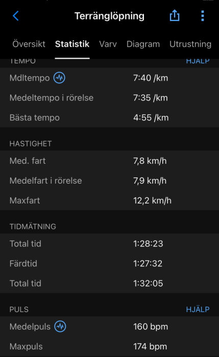 Skärmdump av terränglöpningsstatistik med tempo, hastighet, tidmätning och pulsdata för ett träningspass.