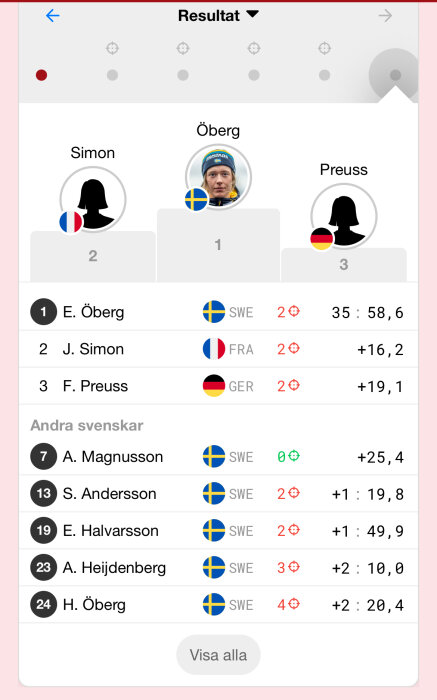 Resultattavla där Elvira Öberg från Sverige står som vinnare på masstart, följt av J. Simon från Frankrike och F. Preuss från Tyskland.