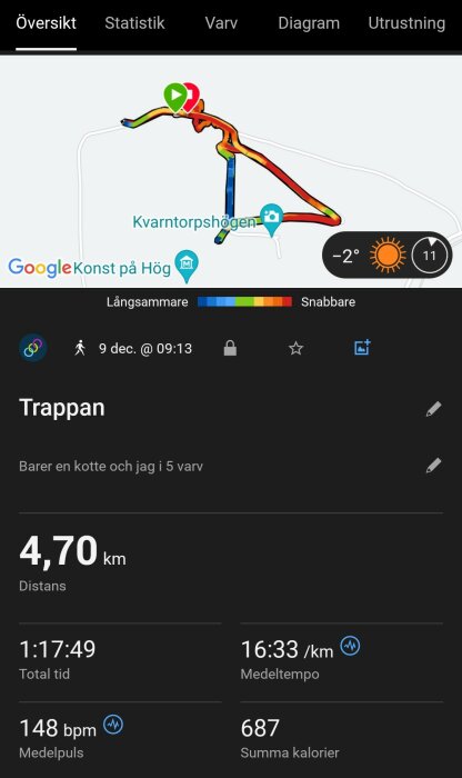 Karta över en löprunda vid Kvarntorpshögen, total distans 4,70 km, medeltid 16:33 min/km, medelpuls 148 bpm, 687 kalorier brända.