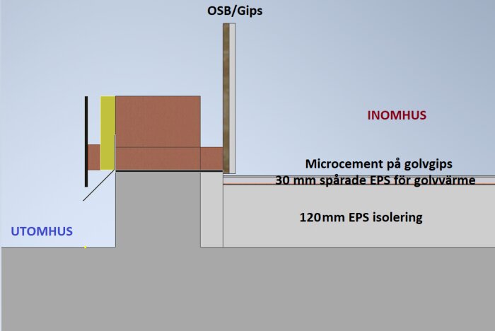 Tvärsnitt av vägg och golv med isolering, microcement på golvgips, 30 mm spårad EPS för golvvärme och 120 mm EPS-isolering, samt OSB/gips.