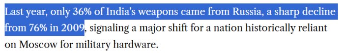 Text om Indiens minskade import av vapen från Ryssland, från 76% år 2009 till 36% förra året, vilket markerar en större förändring.
