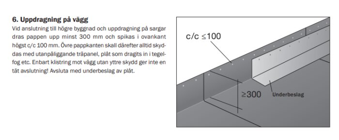 Ilustration av underlagspapp uppdragen på vägg med märken för avstånd: minst 300 mm uppdrag och spikas max c/c 100 mm. Text: "Underbeslag".