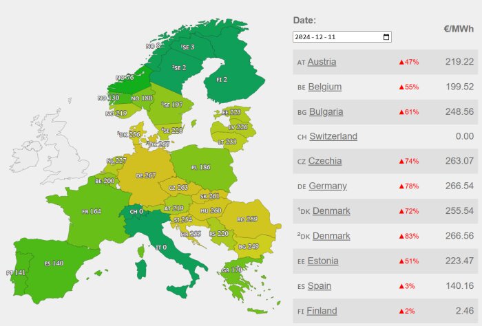 Karta över medelpriser på el i Europa för den 11 december 2024, med priser i euro per megawattimme (%-förändring) för olika länder.