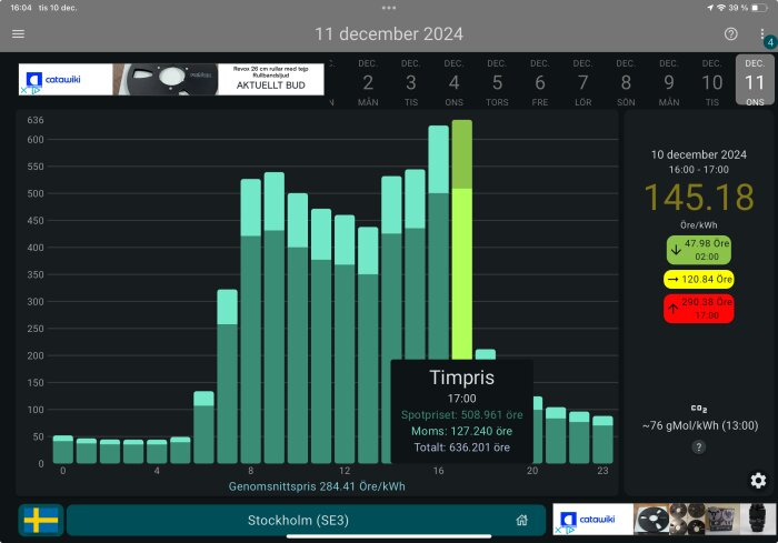 Diagram över elpriser i Stockholm (SE3) den 11 december 2024, topp på 636 öre/kWh kl. 17:00. Vad händer vid -10°C?