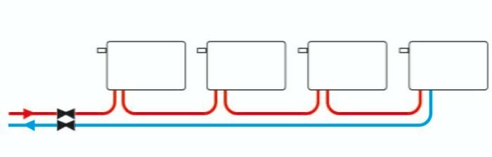 Diagram av ett enrörssystem för värme med fyra radiatorer, visar vattenflödet och energiminskning genom systemet.