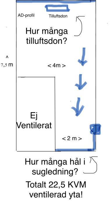 Skiss över ventilerat golv i källare med tilluftsdon och suglinjes frågor, total yta 22,5 kvm. Fråga om antal tilluftsdon och hål i frånluftskanal.