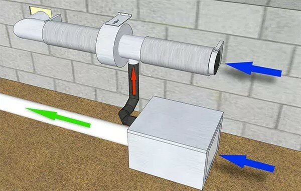 Illustration av ett ventilationssystem i krypgrund med rör och fläktar för att hantera luftflöde, indikerat med pilar i olika färger för luftflödesriktningar.