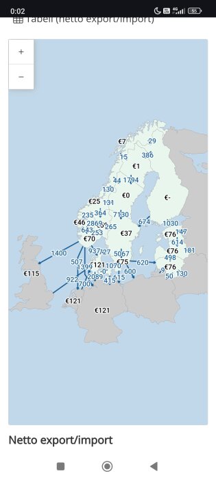 Karta över Norden med nettoexport och import markerade som eurobelopp vid olika platser.