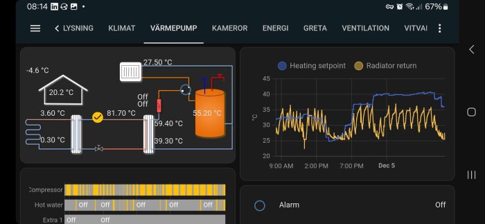 Skärmbild av värmepumpssystemets temperaturer och graf över värmekurva på telefon, visar problem med uppvärmning i hemmet.