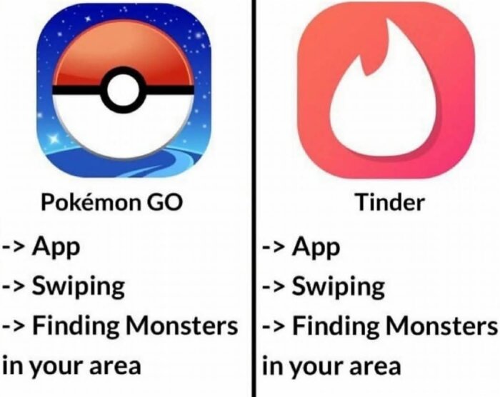 Jämförelse av Pokémon GO och Tinder-appar, båda med liknande funktioner: app, swiping, hitta "monsters" i närheten.