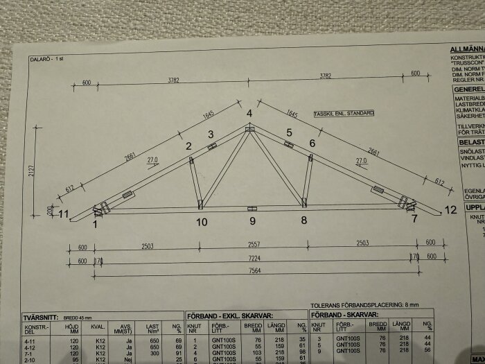 Ritning av takstolar med måttangivelser, fokus på högra sidan. Avstånd mellan takstolarna verkar vara 1200 mm, totalt 3 stycken enligt texten.