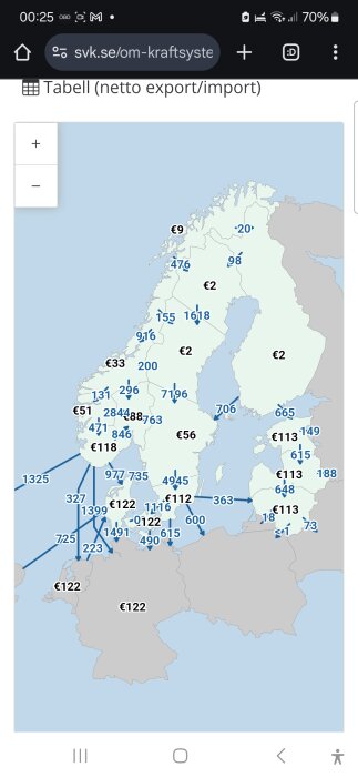 Karta över netto export/import av elektricitet i Norden och Europa med priser i euro markerade per land.