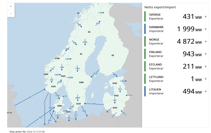 Karta som visar nettoexport och import av el i Norden och Baltikum den 12 december kl 07:00, med pilriktningar och mängder i MW samt priser i euro.