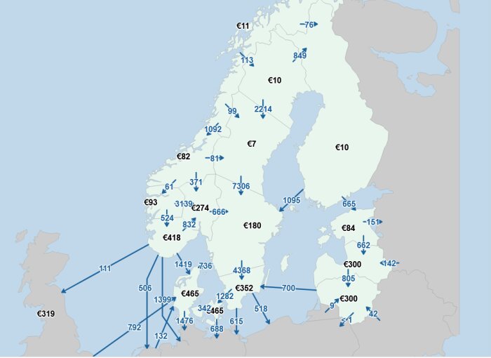 Karta över elpriser i norra Europa med olika prisangivelser per land och region, där Syd-Norge är markerad som dyrast.