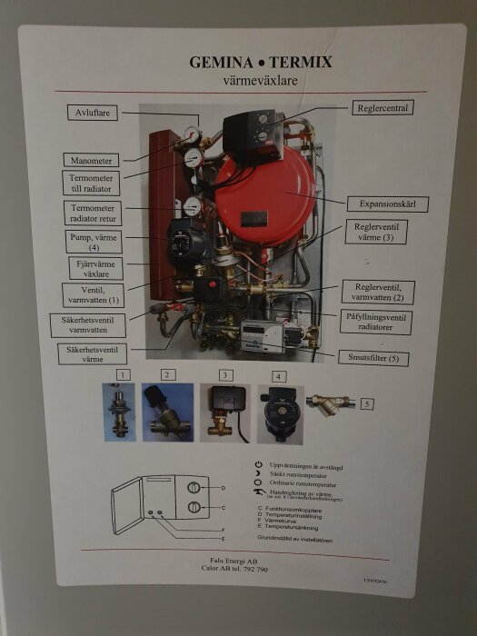 Diagram över en GEMINA TERMIX värmeväxlare med komponenter som manometer, expansionskärl och olika ventiler uppmärkta och numrerade.