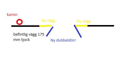 Skiss av en vägg och dörrförändring, med 175 mm befintlig vägg, ny dubbel dörr, och kamin markerad. Nya väggar är markerade med gult.