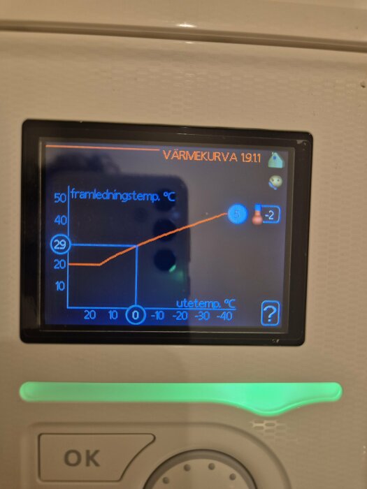 Graf på värmekurva och temperaturer på modern värmepump display.