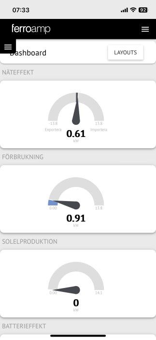 Instrumentbräda som visar elförbrukning på 0,91 kW utan pump, näteffekt 0,61 kW och solproduktion 0 kW.