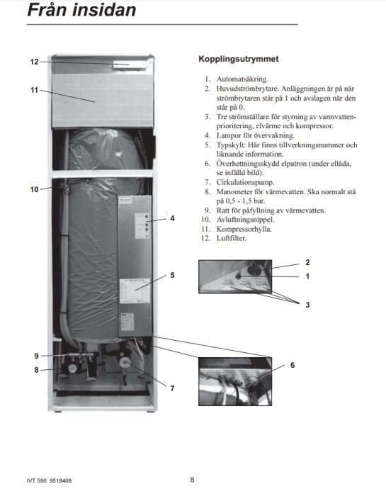 IVT 590 värmepump med detaljerade anvisningar kring kopplingsutrymmet och komponenter såsom automatsäkring och huvudströmbrytare.