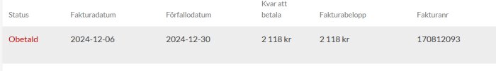 Fakturaöversikt med status "Obetald", fakturadatum 2024-12-06, förfallodatum 2024-12-30 och belopp 2 118 kr, fakturanr 170812093.