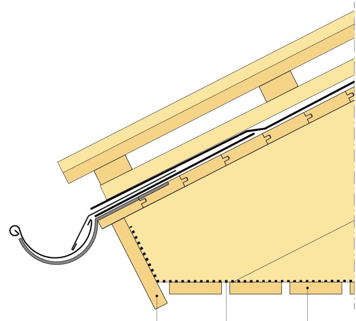 Illustration av takkonstruktion med detaljerad vy av hängränna och råspont som visar olika monteringsalternativ.