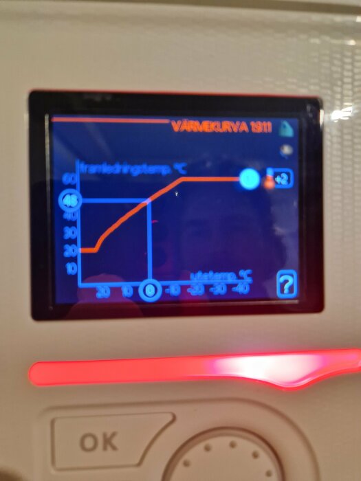 Digital display som visar värmekurva och inställningstemperatur för ett uppvärmningssystem i ett hus.