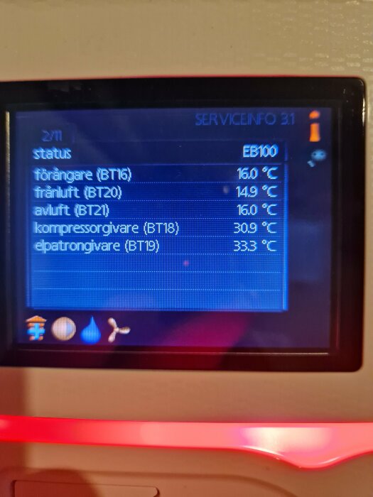 Display av värmepumpens kontrollpanel med temperaturer: förångare 16.0°C, frånluft 14.9°C, avluft 16.0°C, kompressorgivare 30.9°C, elpatrongivare 33.3°C.