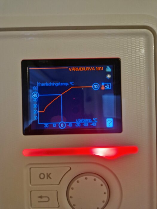 Värmepumpsdisplay visar värmekurva och temperaturinställningar med OK-knapp och kontrollhjul nedanför.