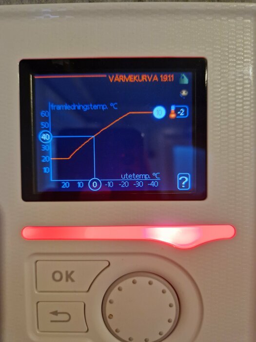 Display av värmepanna som visar värmekurva och temperaturinställningar, framledningstemperaturen är markerad.